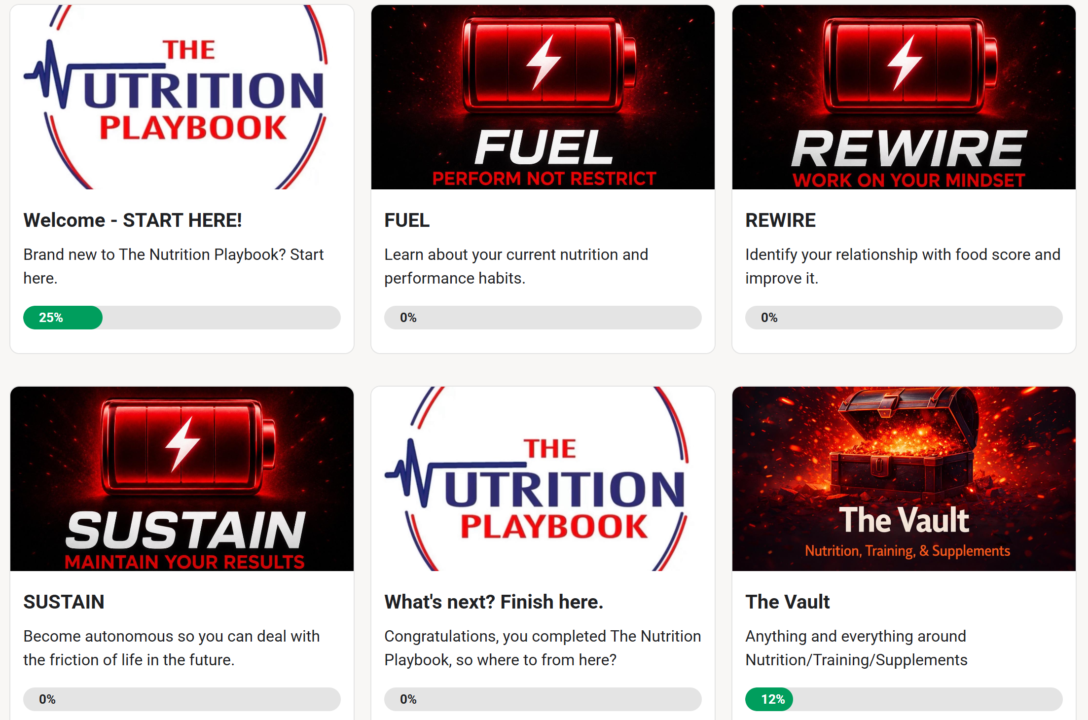 The Nutrition Playbook Roadmap